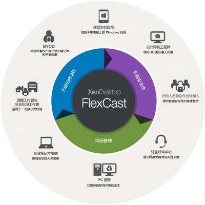 超凡至簡(jiǎn) 思杰推出超融合VDI解決方案HCI VDI，重塑應(yīng)用與桌面的交付體驗(yàn)
